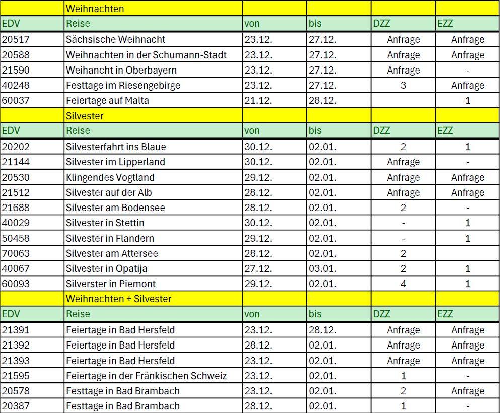 Vakanzen Weihnachten und Silvester 2024 Stand 28.11.2024